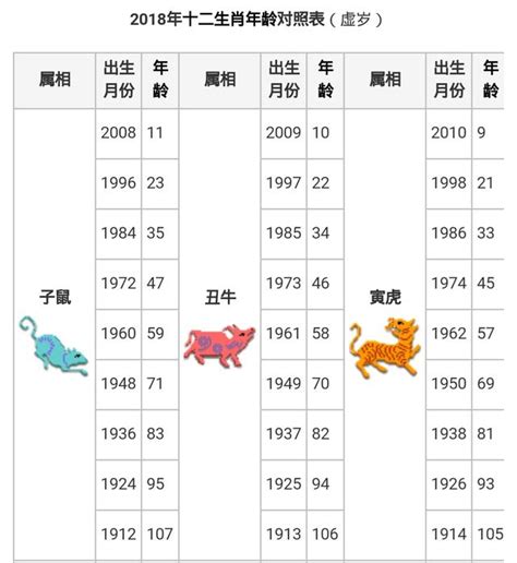 58年屬什麼|線上十二生肖年齡計算器，輸入出生年月日即可查詢生肖及運勢